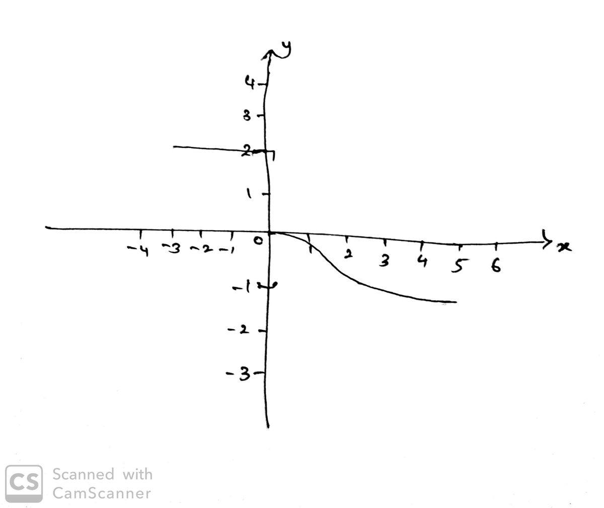 Algebra homework question answer, step 1, image 1